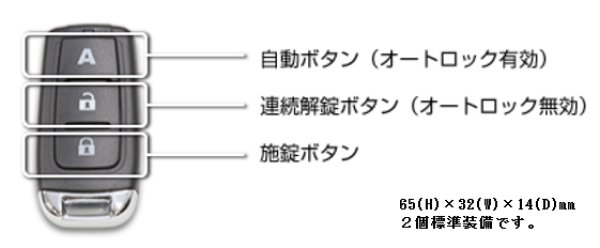画像2: リモコンロック・NOAKEL(ノアケル)※非常開錠装置装備・リモコン2個付きセット (2)