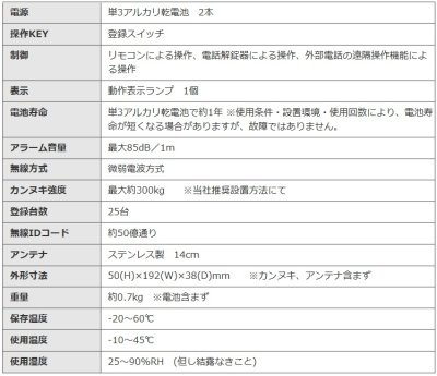 画像3: リモコンロック・ＮＯＡＫＥＬ（ノアケル）※非常開錠装置装備・リモコン２個付きセット