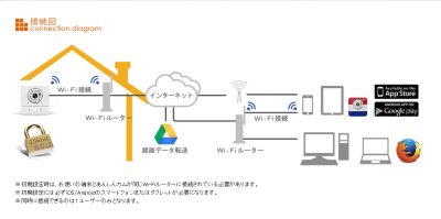 画像2: 超特価！！インターネット遠隔監視カメラ「あんしんカムII」