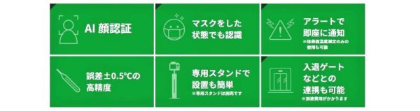 画像3: ※即納※ 高性能アクセスコントロール＆ サーマルAIカメラ NSAC-TH1001 (3)