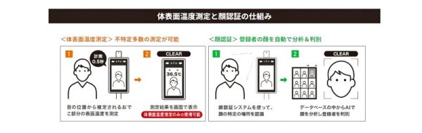 画像7: ※即納※ 高性能アクセスコントロール＆ サーマルAIカメラ NSAC-TH1001 (7)