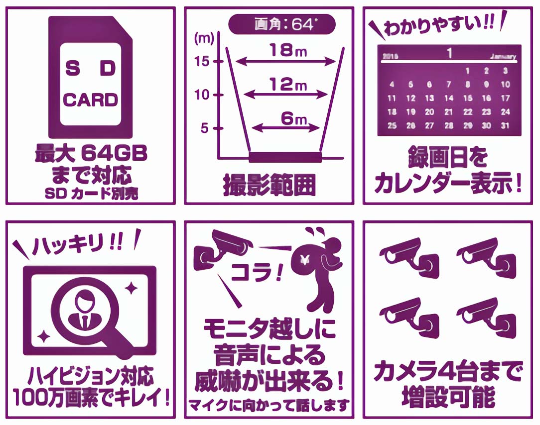 楽々アイキャン カメラアンテナ用ケーブル ３ｍ 錠前屋さん さくら